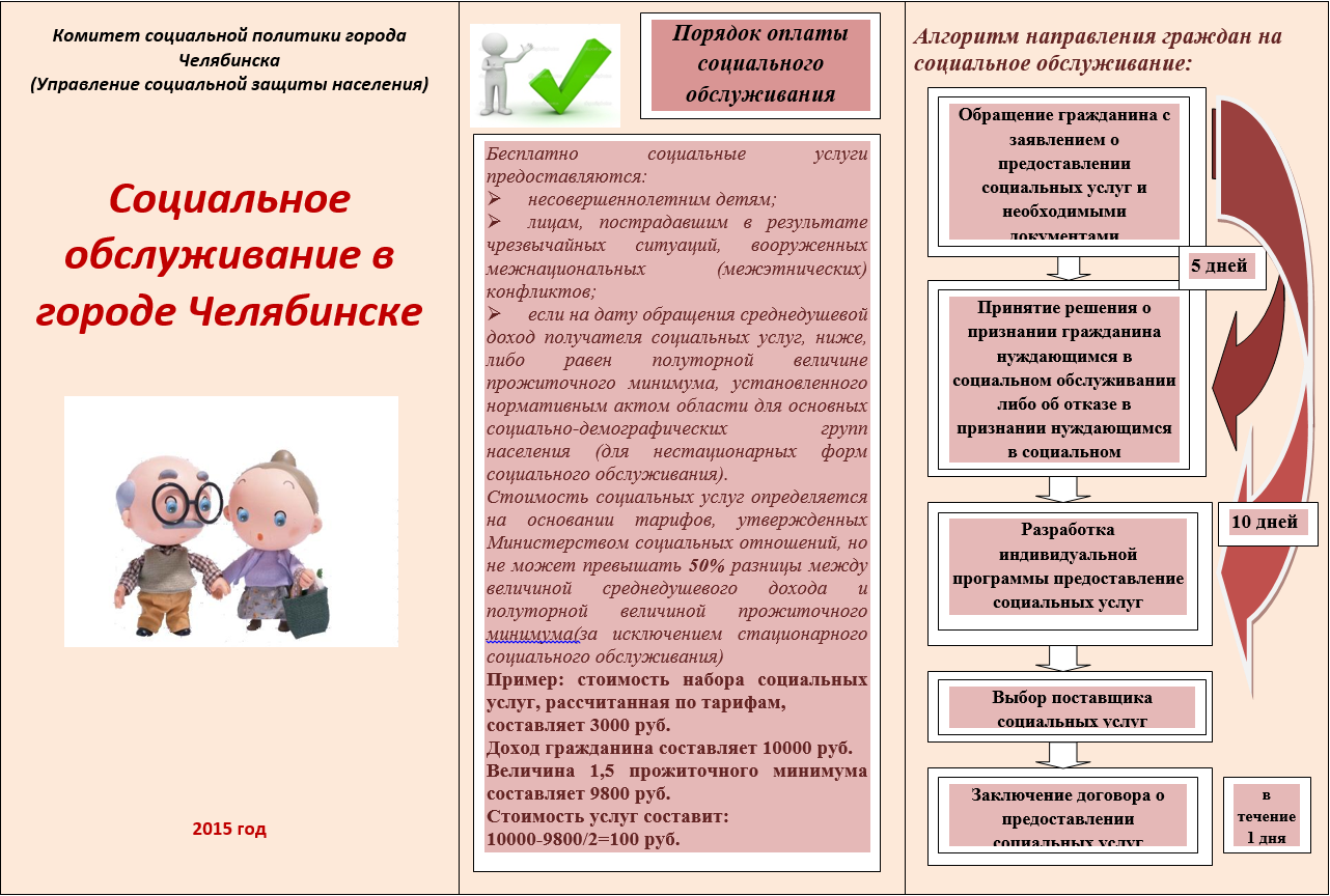 Алгоритм социального обслуживания. Отчет действий по оказанию социальной помощи. Нуждающимся в социальном обслуживании. Алгоритм предоставления социального обслуживания.