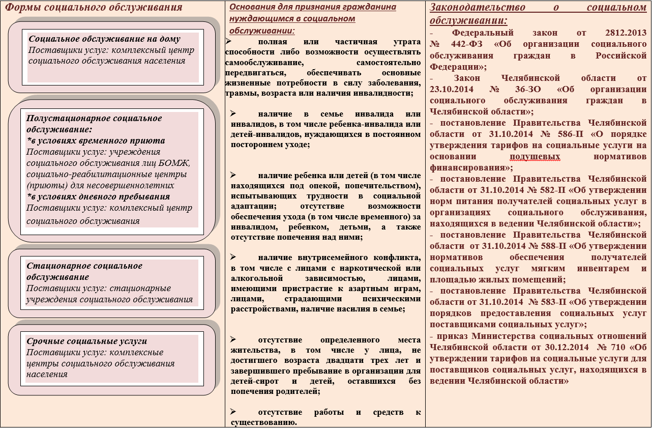 Проект ответа на письменные обращения граждан нуждающихся в социальной поддержке и защите